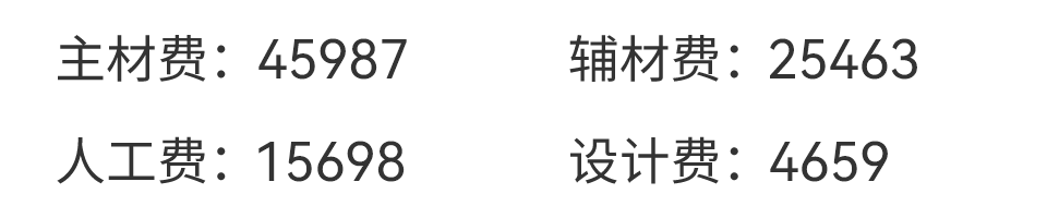 您新房预估装修总价为